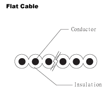  Flat Cable - UL 21190